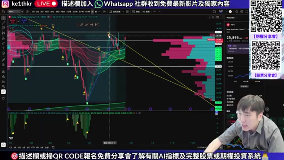 恒指期貨走勢圖