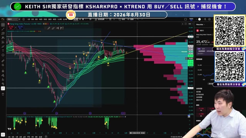 恒指期貨走勢圖