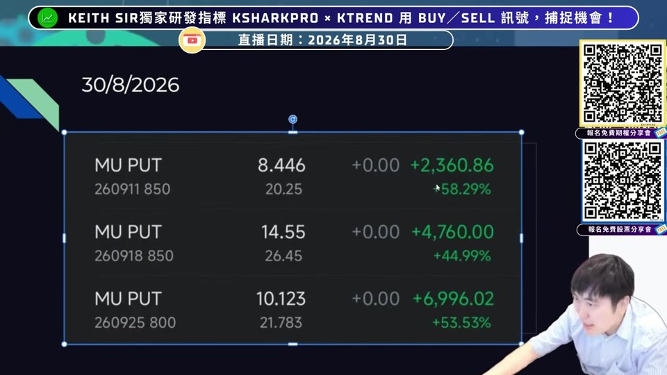 MU 期權持倉