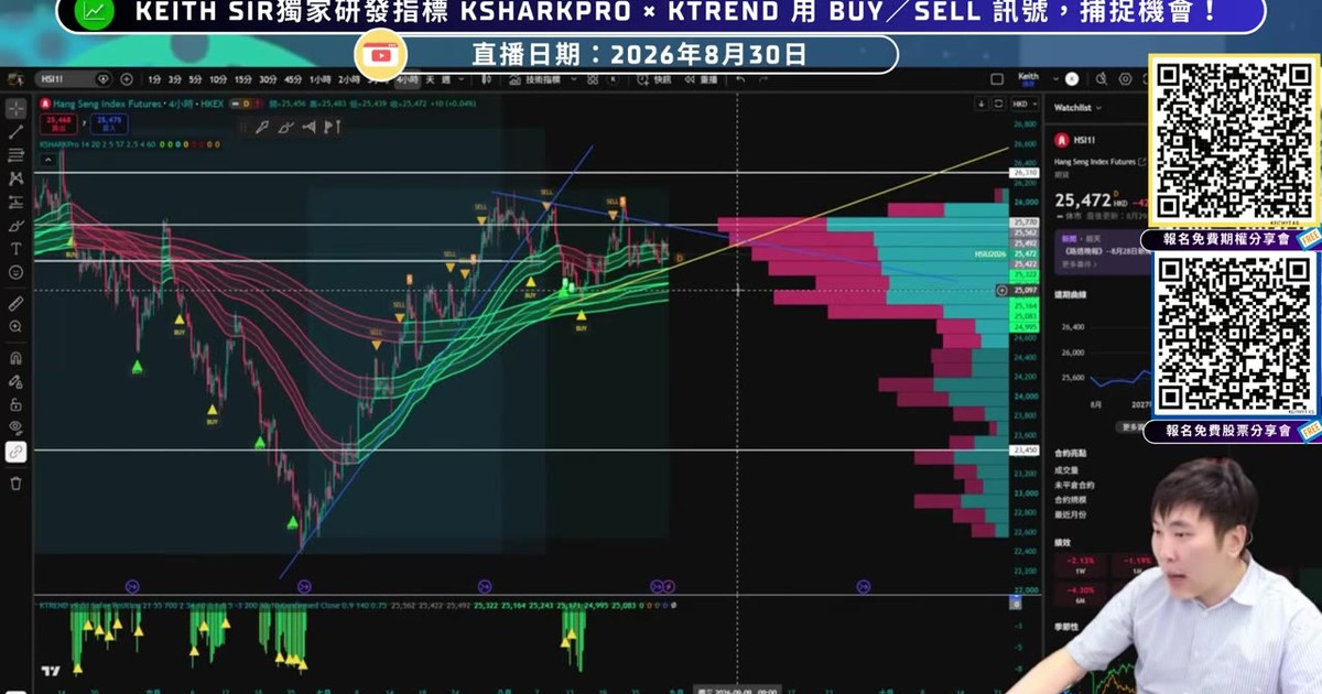 港股何時結束震盪?港交所領跑大市?NVDA、MU、PDD 覆盤|30歲財務自由觀點整理