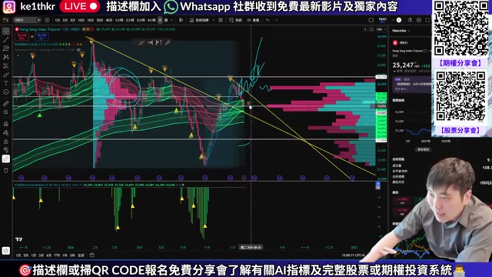 恒指期貨走勢圖