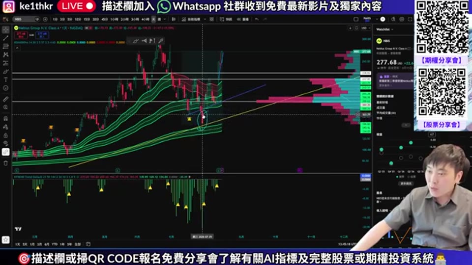 恒指踩 25,000 點支持將短線反彈?津上、NBIS、AAOI 覆盤與阿里巴巴 119 元關鍵位|30歲財務自由觀點整理