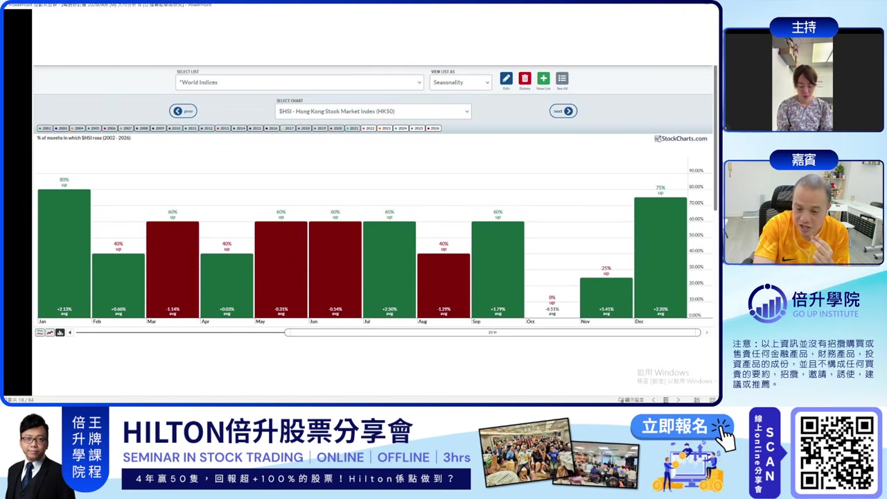 港股恒指 seasonality