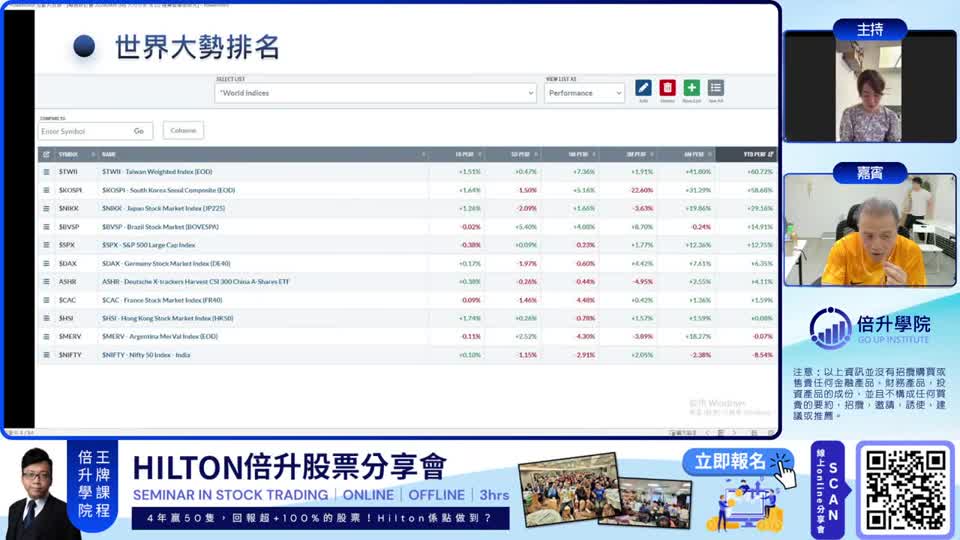 油價 91 美元綁架加息預期?James:美股格局已形成但 9–10 月磨人、11 月起飛;DRAM 爆發、港股 10 月高危|倍升學院直播整理