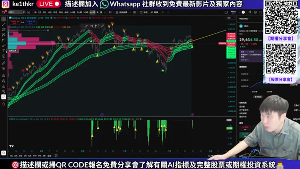 納指期貨走勢圖