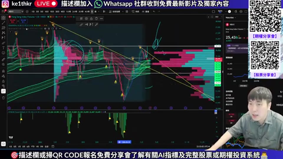 恒指期貨走勢圖