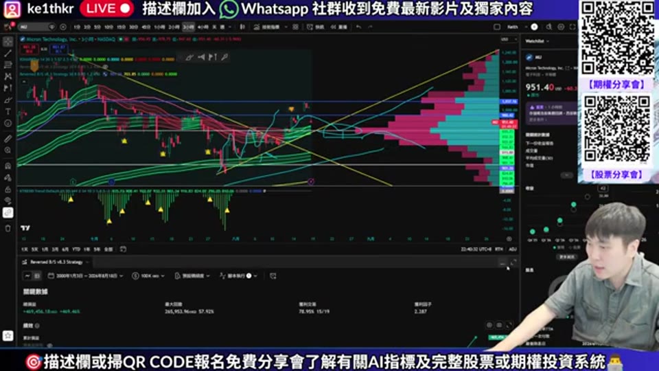 MU 走勢圖與指標回測介面