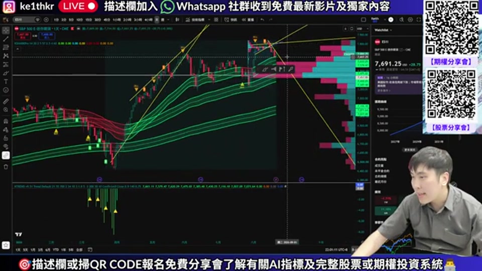 標普期貨走勢圖