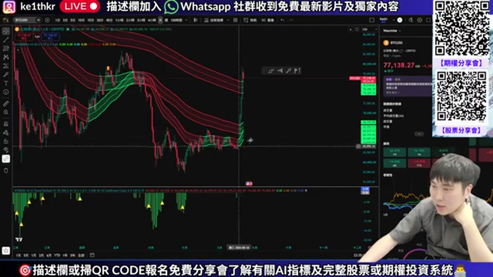 比特幣走勢圖
