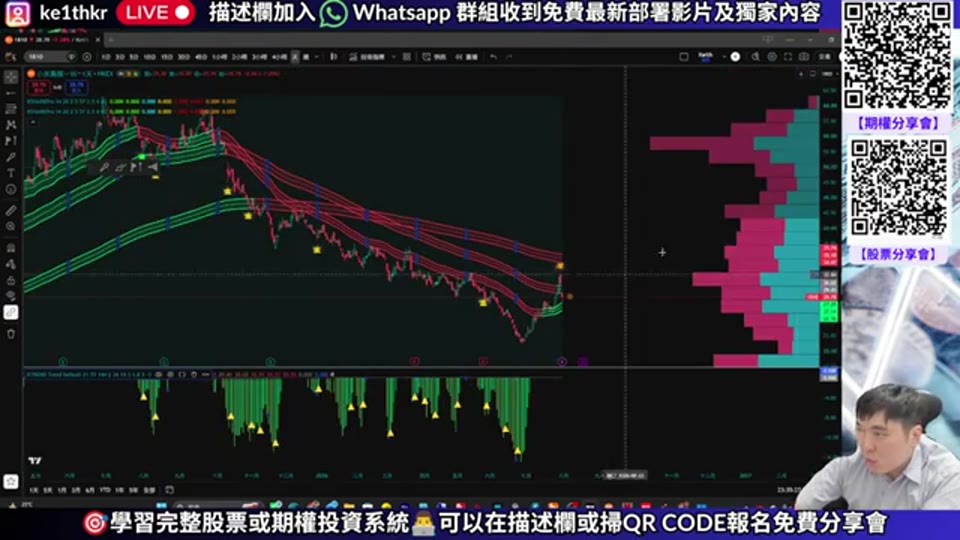 小米（1810）日線圖：長期下跌後的反彈與回踩