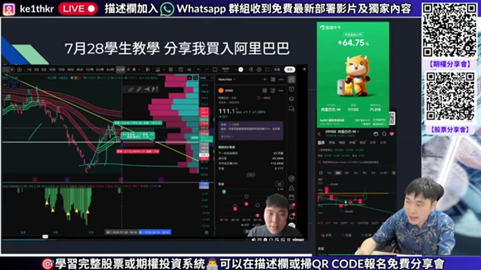 阿里巴巴分析與持倉截圖