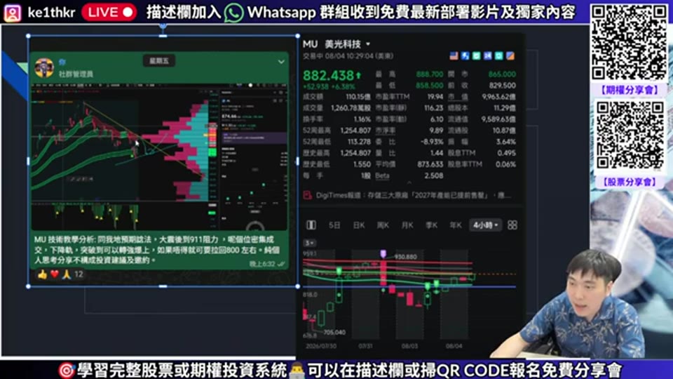 美光MU股價與走勢圖