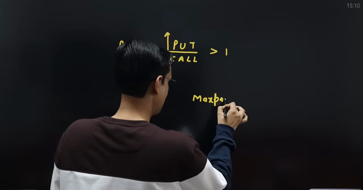 期權策略大全筆記(Ganesh Sharma)