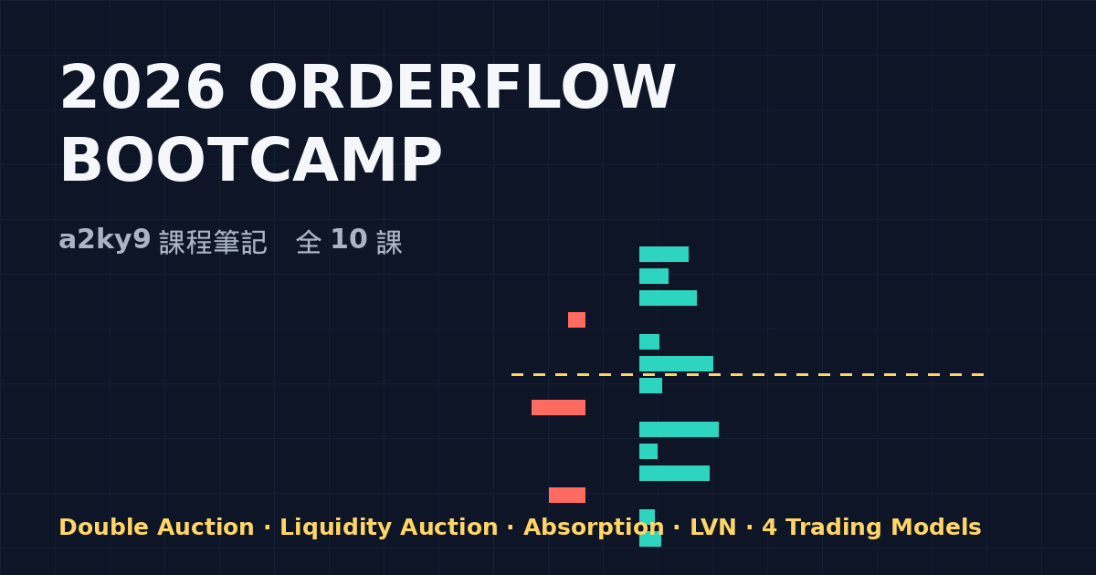 2026 Orderflow Bootcamp 課程筆記(a2ky9)