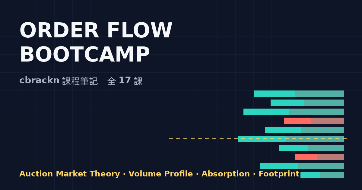 Order Flow Bootcamp 課程筆記(cbrackn)