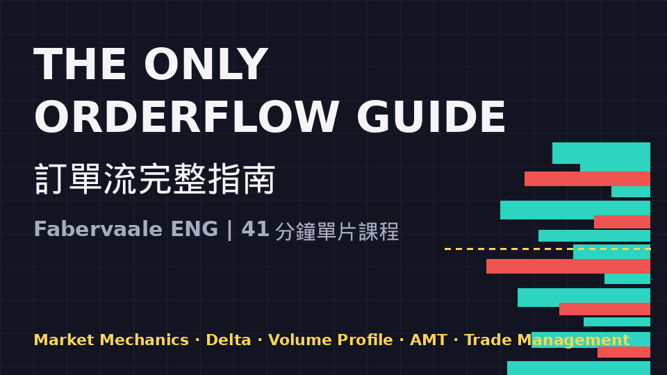 The Only Orderflow Guide 課程筆記(Fabervaale)