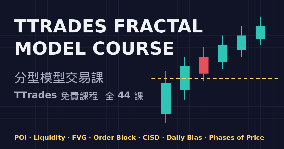 TTrades Fractal Model 課程筆記(TTrades)