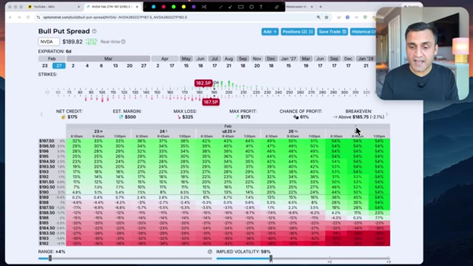 Put Credit Spread 進取版