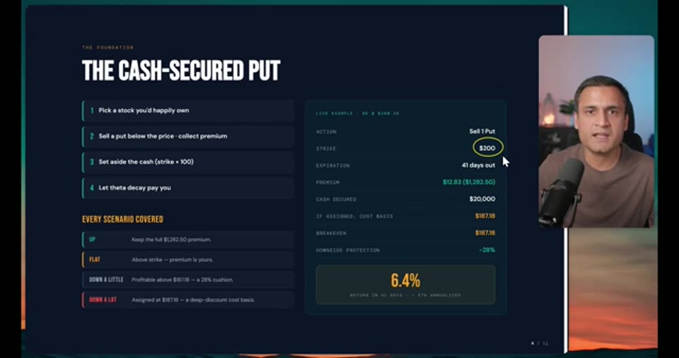 BE Cash Secured Put 結構