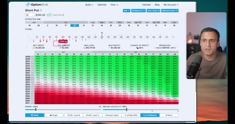 Option Strat 熱力圖：不同價格與日期下的報酬