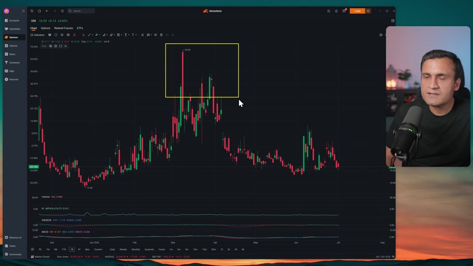 VIX 進場時機