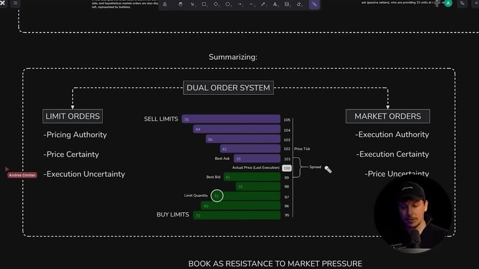訂單流完整指南:由市場機制到交易管理|The Only Orderflow Guide 筆記
