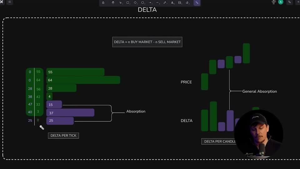 Delta 定義與兩種呈現:橫向 Delta Footprint Profile 與縱向 Delta per Candle