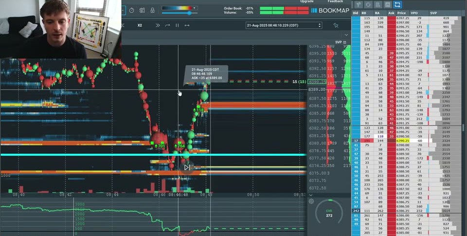 DOM、Heatmap、Footprint:三種「狙擊鏡」看透陰陽燭背後的訂單流|Order Flow Bootcamp Day 4 筆記