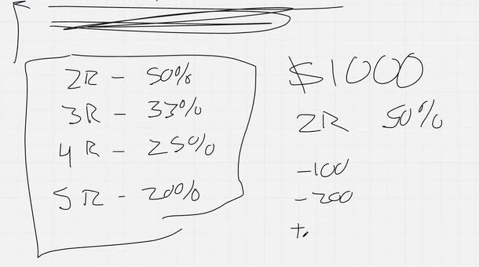 風險管理:每筆該冒多少險、連敗後怎麼辦|Order Flow Bootcamp Day 15 筆記