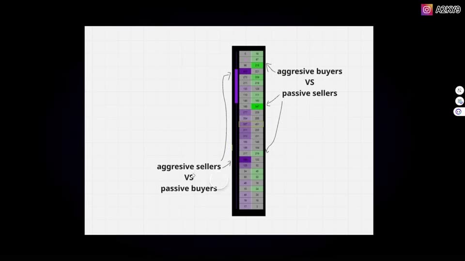 為何要學 Order Flow、Footprint 與 Volume Profile|2026 Orderflow Bootcamp EP 1 筆記