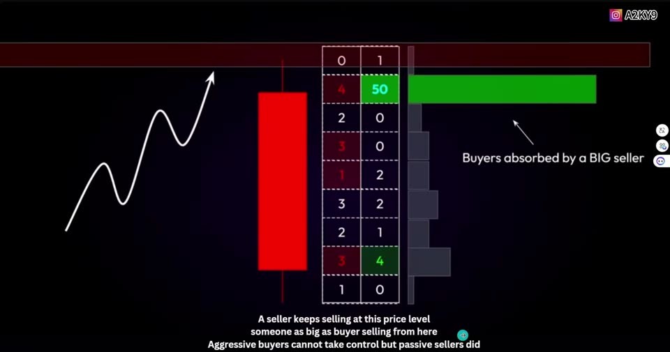 雙邊拍賣、Footprint 與價格變動的底層機制|2026 Orderflow Bootcamp EP 2 筆記