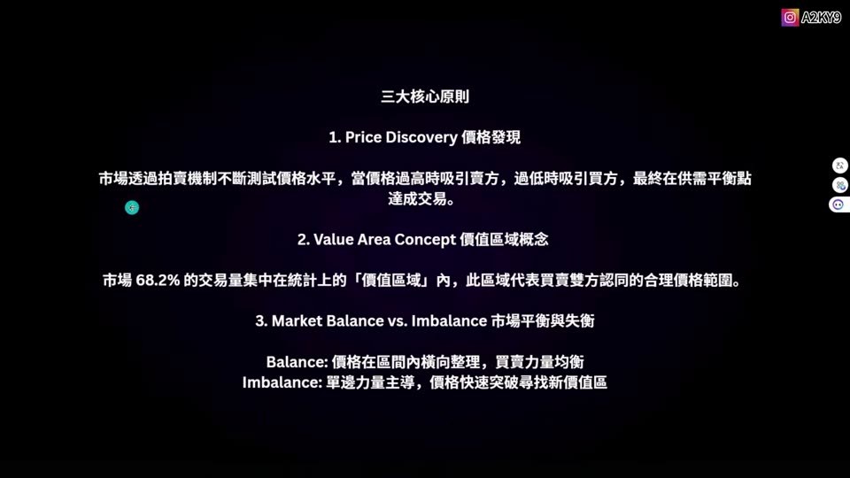 競價市場理論與價值區:由 Level 1–3 數據到公平價值|2026 Orderflow Bootcamp EP 3 筆記