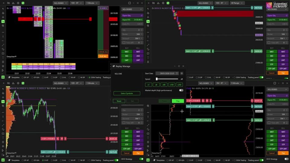 Orderflow 突破模型:合格突破(Qualified Breakout)的兩重驗證|2026 Orderflow Bootcamp EP 8 筆記