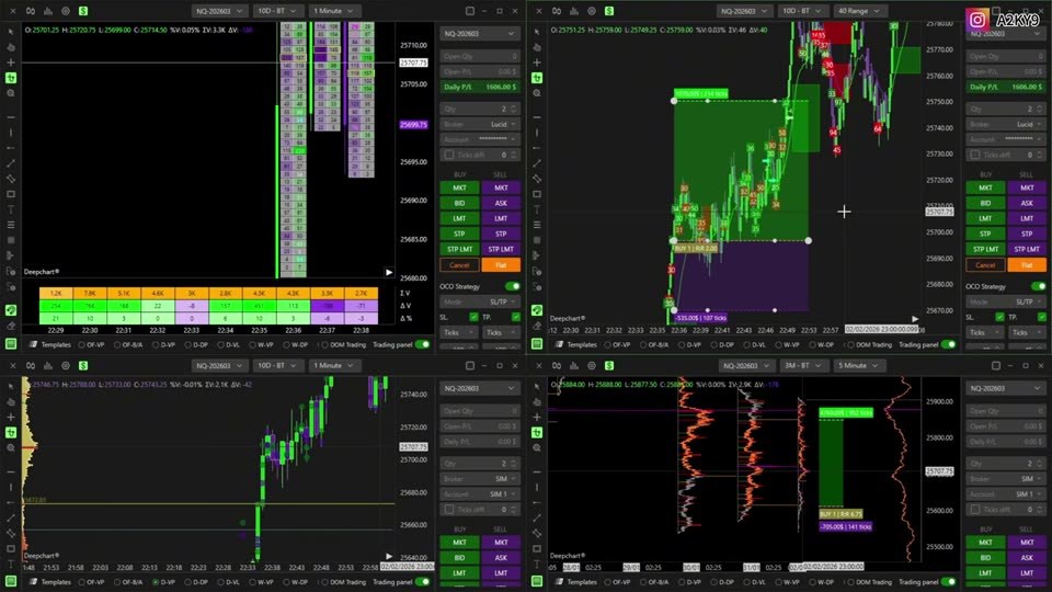 Initial Range Breakout(ORB):開盤區突破實戰模型|2026 Orderflow Bootcamp EP 9 筆記