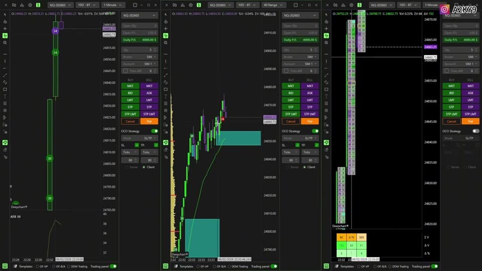 Hyper-Scalping:無方向市況的 ATR 刷單模型|2026 Orderflow Bootcamp EP 10 筆記