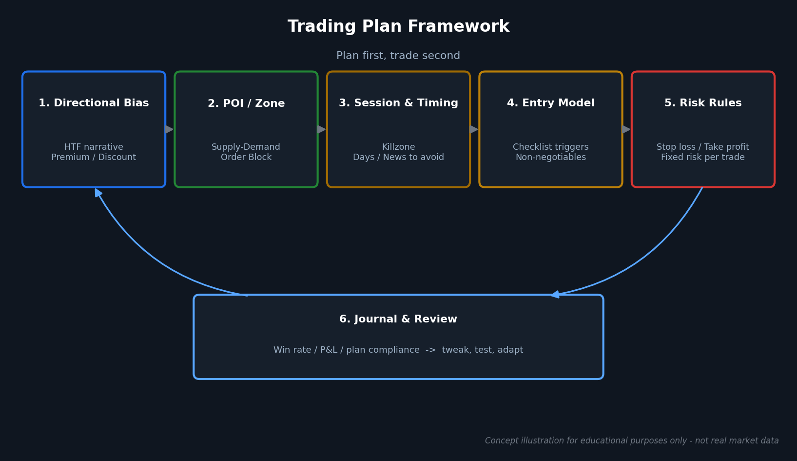 交易計劃 Trading Plan 建立指南:機械式系統、進出場條件與實盤檢討|Market Mechanics Ep 16 筆記