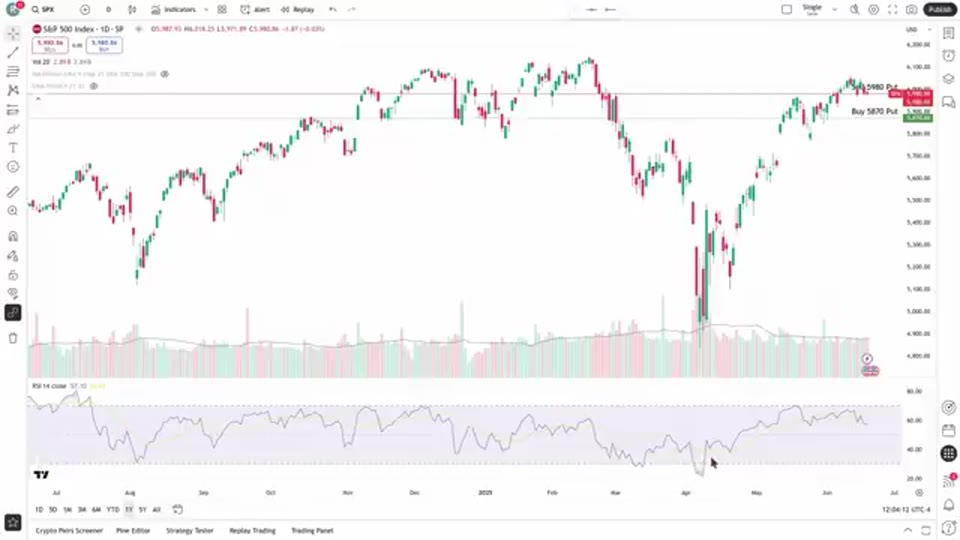 SPX 進場時機與 RSI 超賣