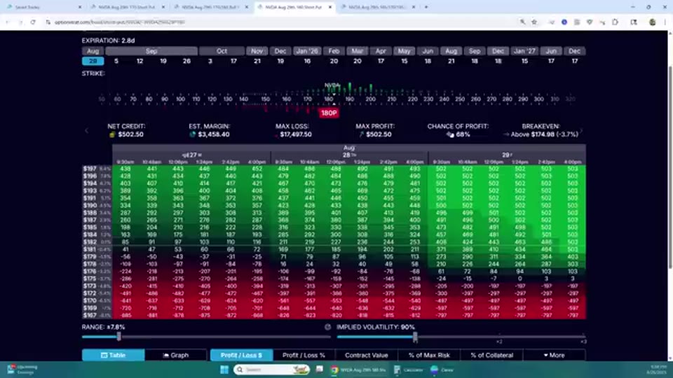 NVDA 180 Put 進取版本