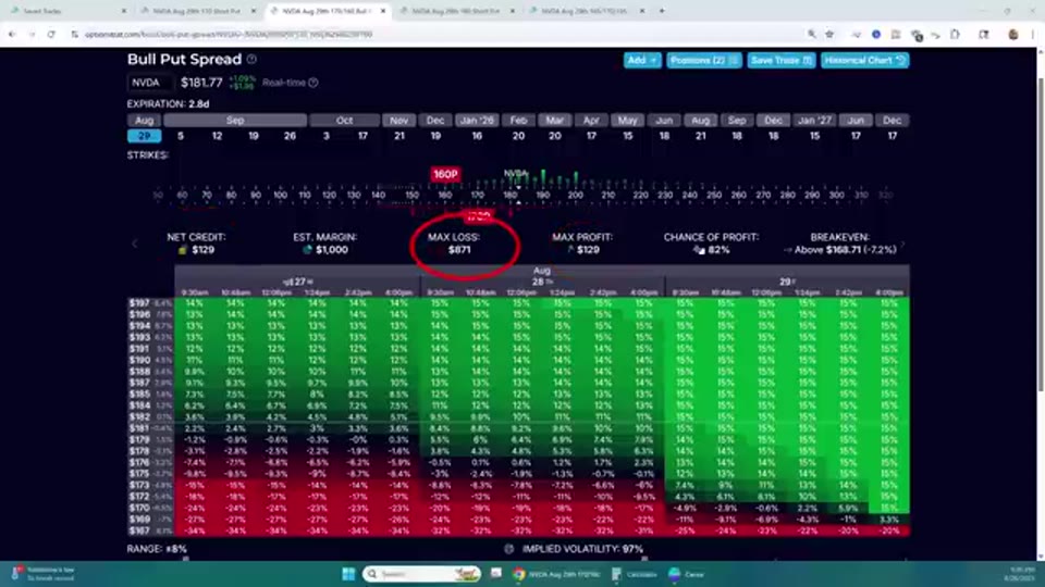 NVDA 170/160 Bull Put Spread