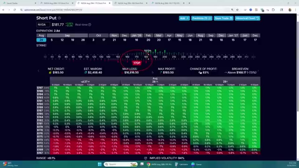 NVDA 170 Short Put