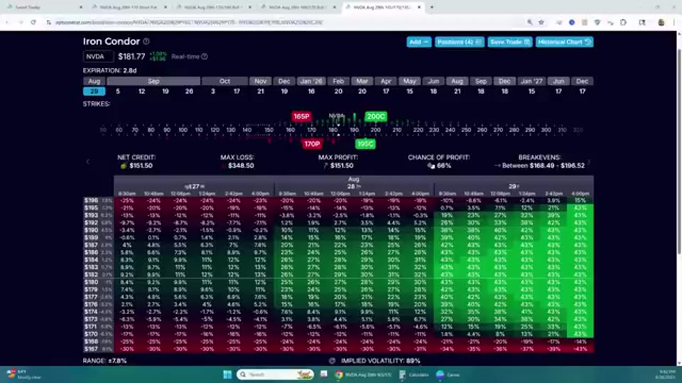 業績期權策略:利用 Expected Move 與 IV Crush 賣波幅|Options Selling 第 6 課
