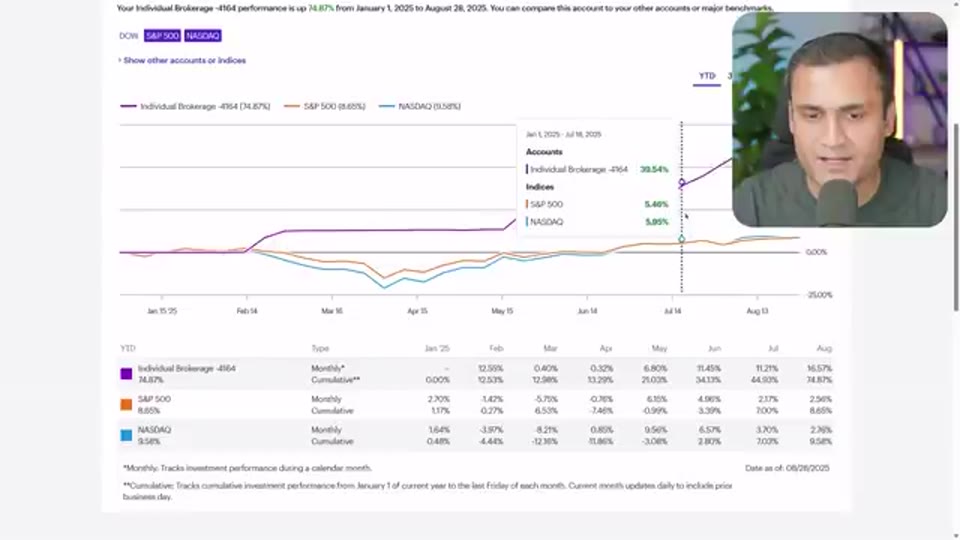帳戶 YTD 績效走勢