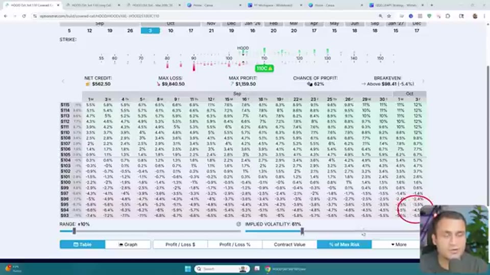 Covered Call 與 PMCC:小資金收租策略|Options Selling 第 7 課