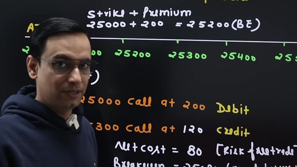 Bull Call Spread 牛市認購價差:鎖利潤、降成本、造無風險交易|期權策略大全 第 3 課