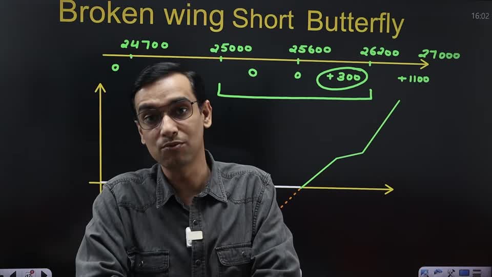 Broken Wing Short Butterfly 斷翅短蝴蝶:零成本的單向突破門票|期權策略大全 第 8 課