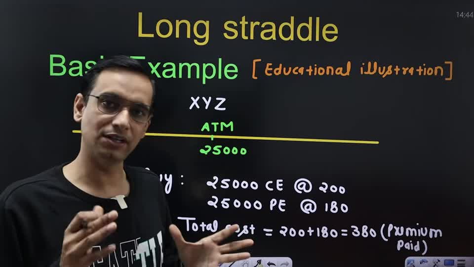 Long Straddle 買跨式:不用估方向的波動率策略|期權策略大全 第 11 課