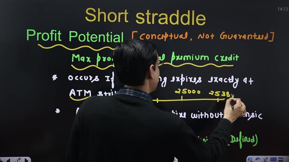 Short Straddle 賣跨式(ATM):最高風險的波動率拋售|期權策略大全 第 12 課