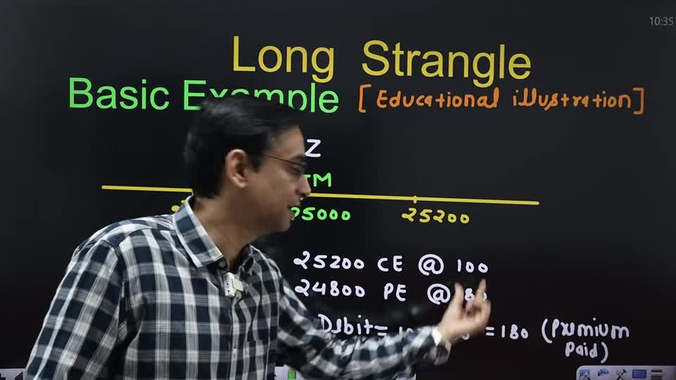 Long Strangle 買寬跨式:平價版的雙向突破彩票|期權策略大全 第 13 課