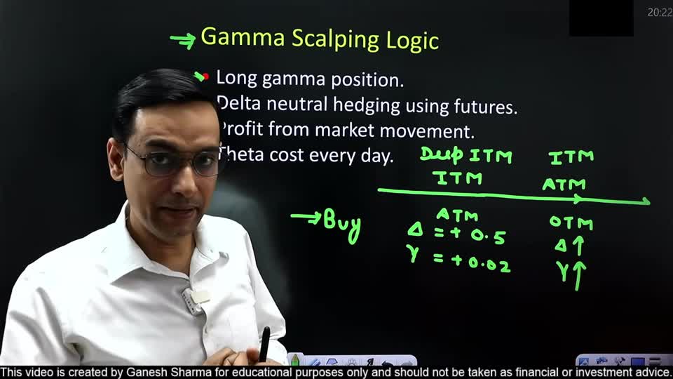 Gamma Scalping 伽瑪剝頭皮:Delta 中性的波動率收割術|期權策略大全 第 21 課