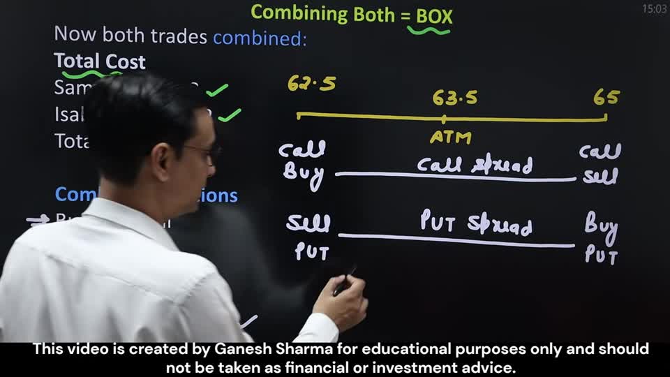 Box Spread 盒式價差:不是策略,是一張合成債券|期權策略大全 第 22 課